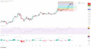 La debilidad del dólar se cruza con la fortaleza del oro mientras la Fed adopta un tono más dovish